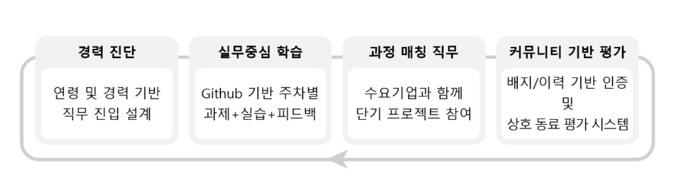 Softwalk 플랫폼 구조